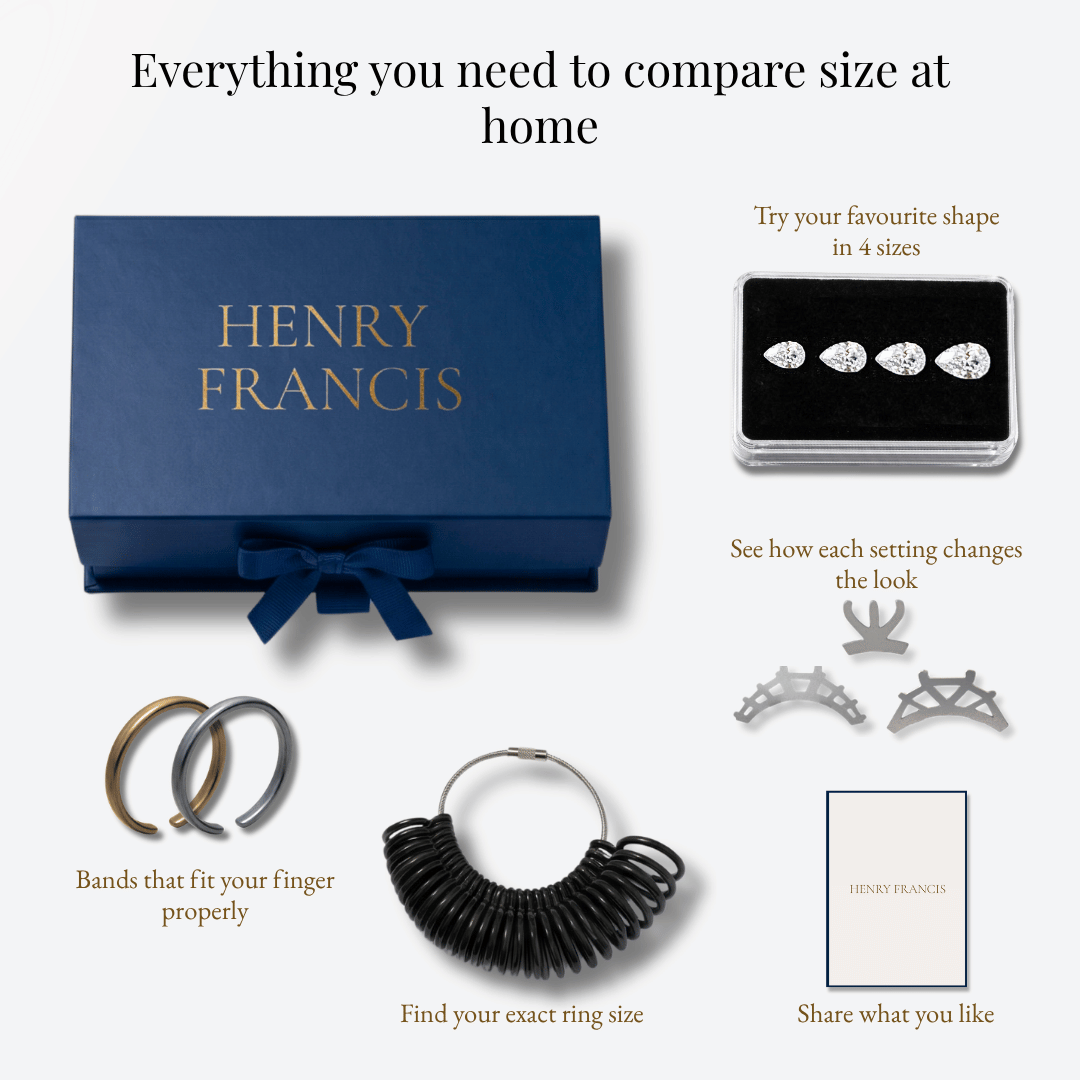 Henry Francis ring comparison kit contents with headline 'Everything you need to compare size at home'